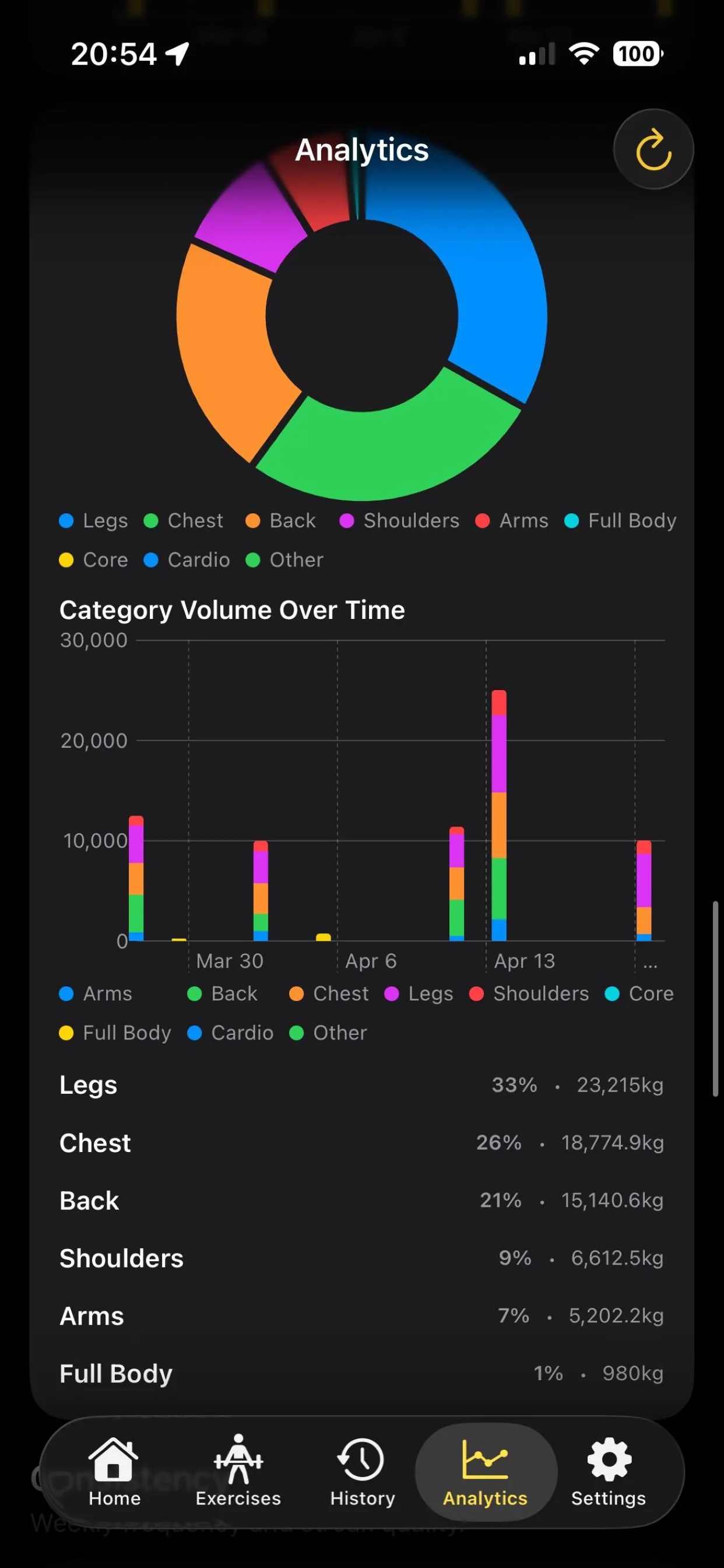 Lift Banana - Strength charts over time