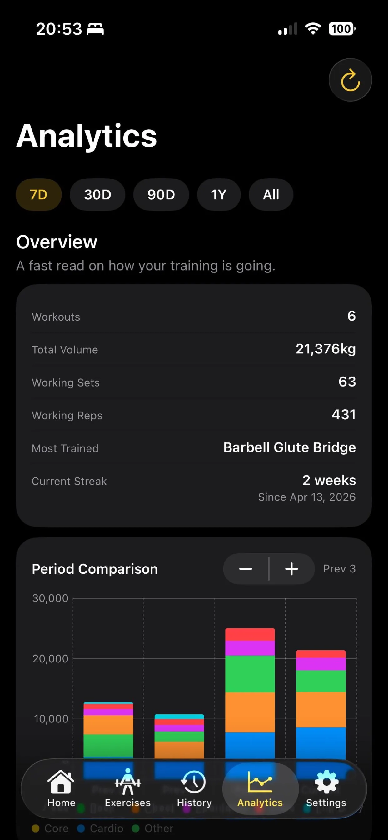 Lift Banana - Full analytics overview